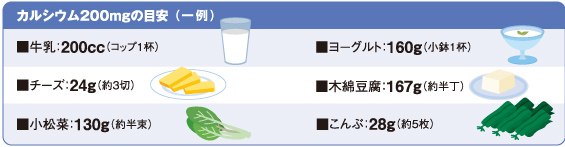カルシウム200mgの目安