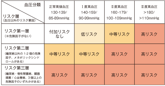 リスク