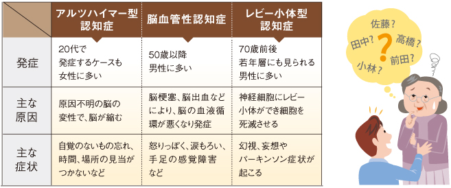 認知症 知っておきたい身体の危険信号 すぎやま病院