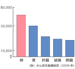 糖尿病