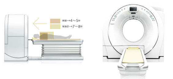 椎体領域で可能になる検査